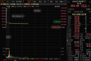 Woj：布鲁斯-布朗很有市场 目前湖人&尼克斯是他的主要竞争者